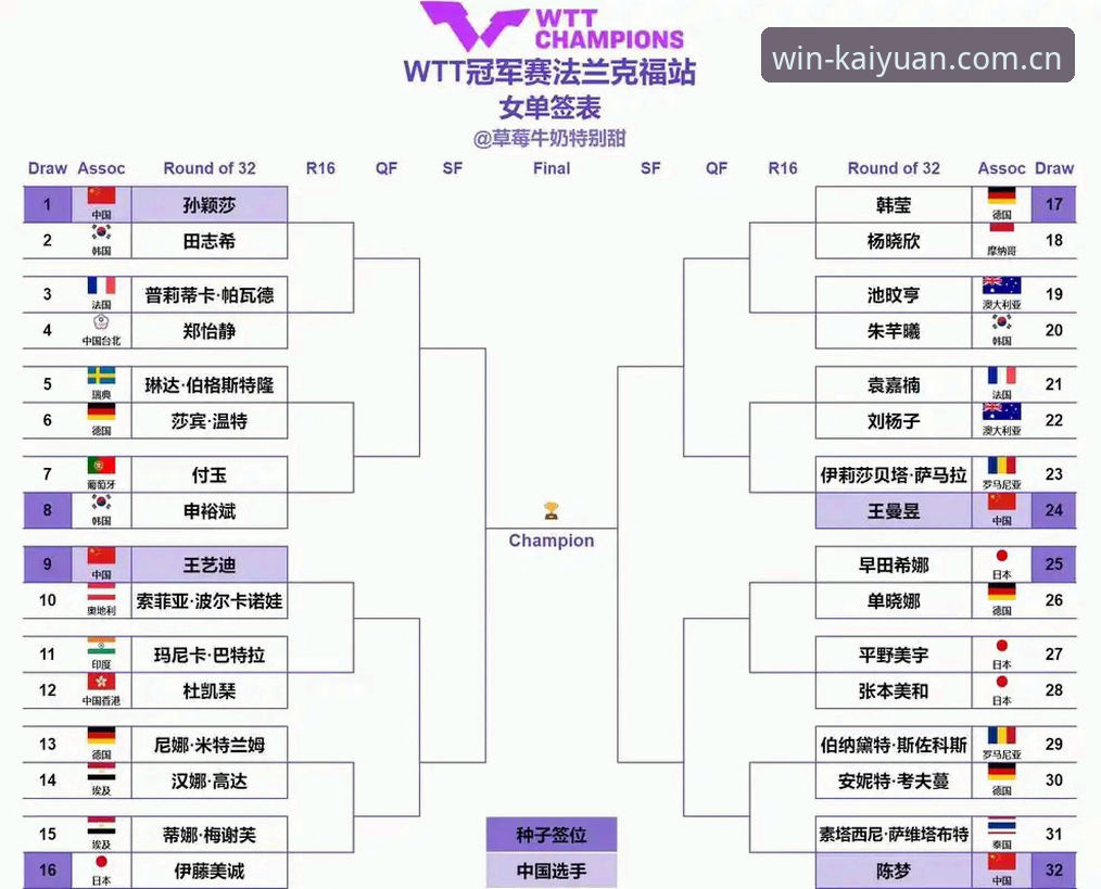 2026年法网女单抽签结果解析：郑钦文保分压力下的观赛指南